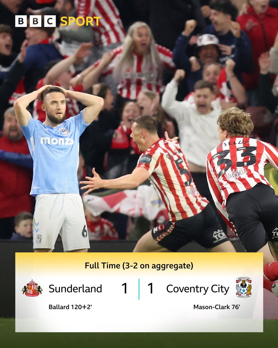 Late DRAMA at the Stadium of Light! 🤯

Dan Ballard's extra-time goal sends Sunderland past Coventry to the Championship play-off final to face Sheff Utd 🆚