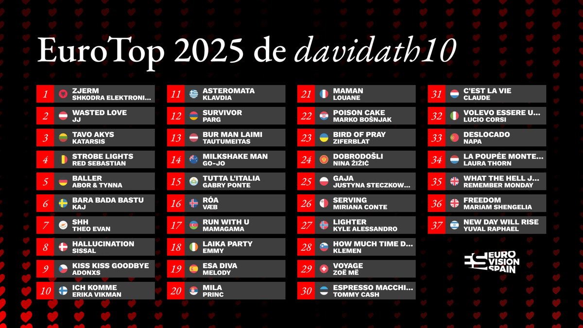 davidath10's tweet photo. 2025 #Eurovision https://t.co/yns8oEMsnz