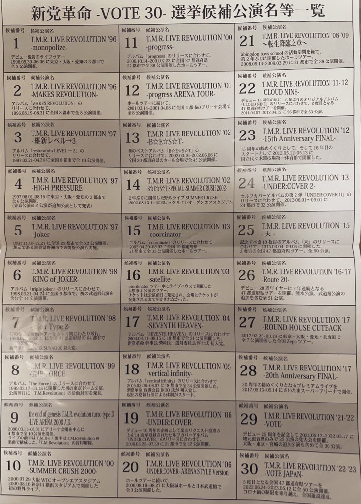 kouchanTMR919's tweet image. 期日前投票！
あの時の興奮と思い出を味わいたくて初めて行った
T. M. R. LIVE REVOLUTION &apos;08&apos;&apos;09 〜転生降臨之章〜
にした‼️
#TMRevolution 
#tmlive
#皆んなでつくるアニバーサリー