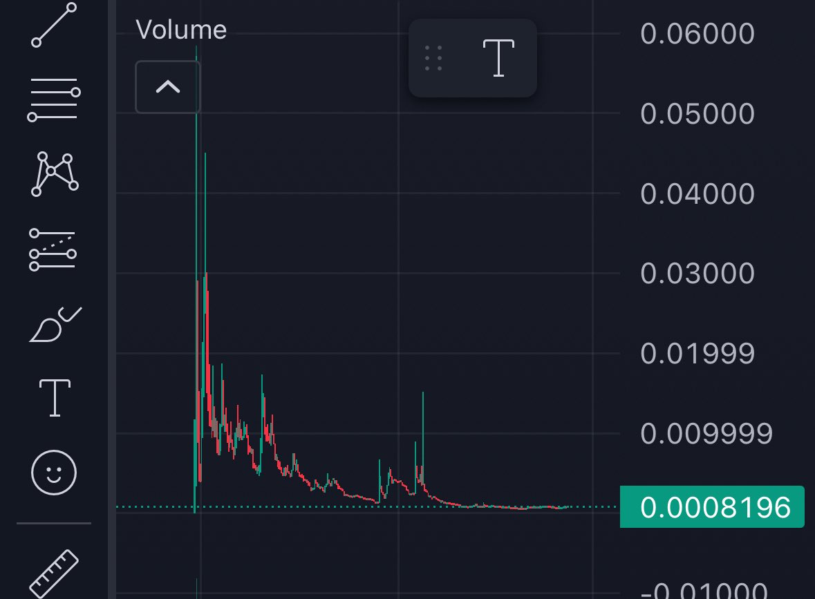 This is underpriced. 

The original that had billions of volume, seems like it could be ready to go now. 

CTg3ZgYx79zrE1MteDVkmkcGniiFrK1hJ6yiabropump