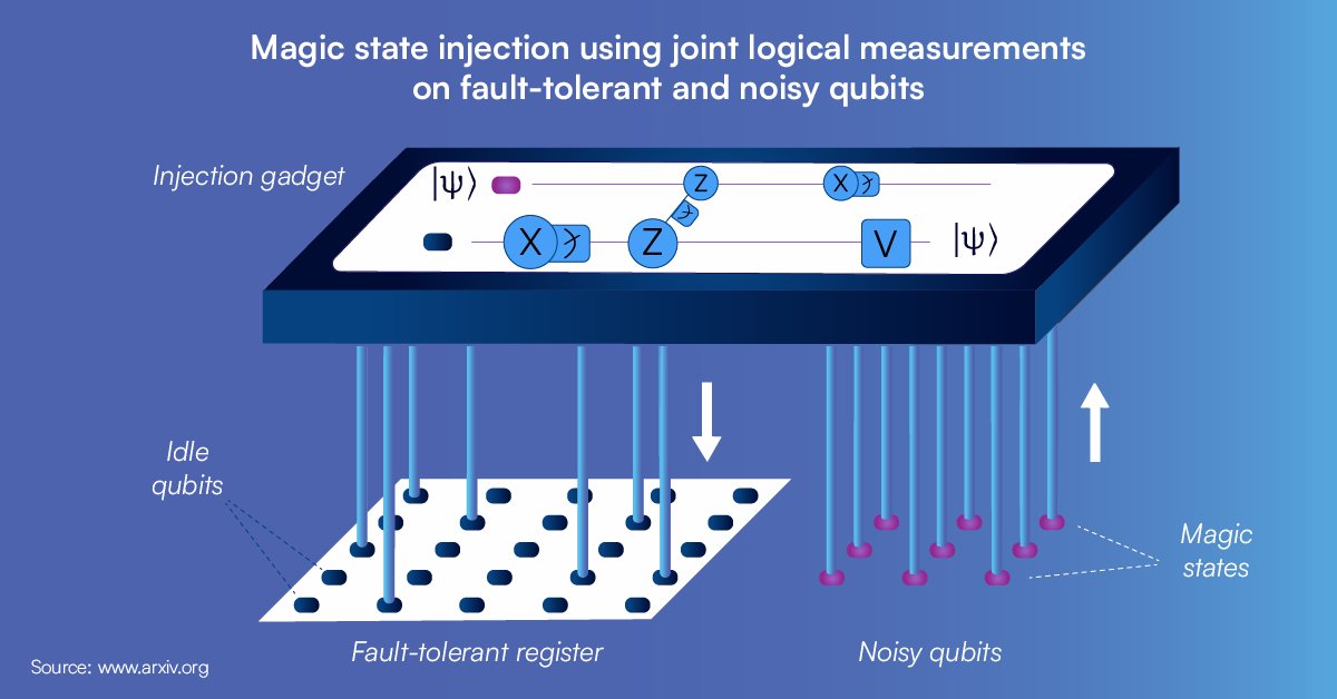⚡️ New method for magic state injection into qLDPC codes with constant qubit overhead!
Independent error guarantees for resilient logical qubits and reduced qubit resources.

🔗 Read here: arxiv.org/pdf/2505.06981

#QubitScript #QuantumComputing #MagicStateInjection #qLDPC