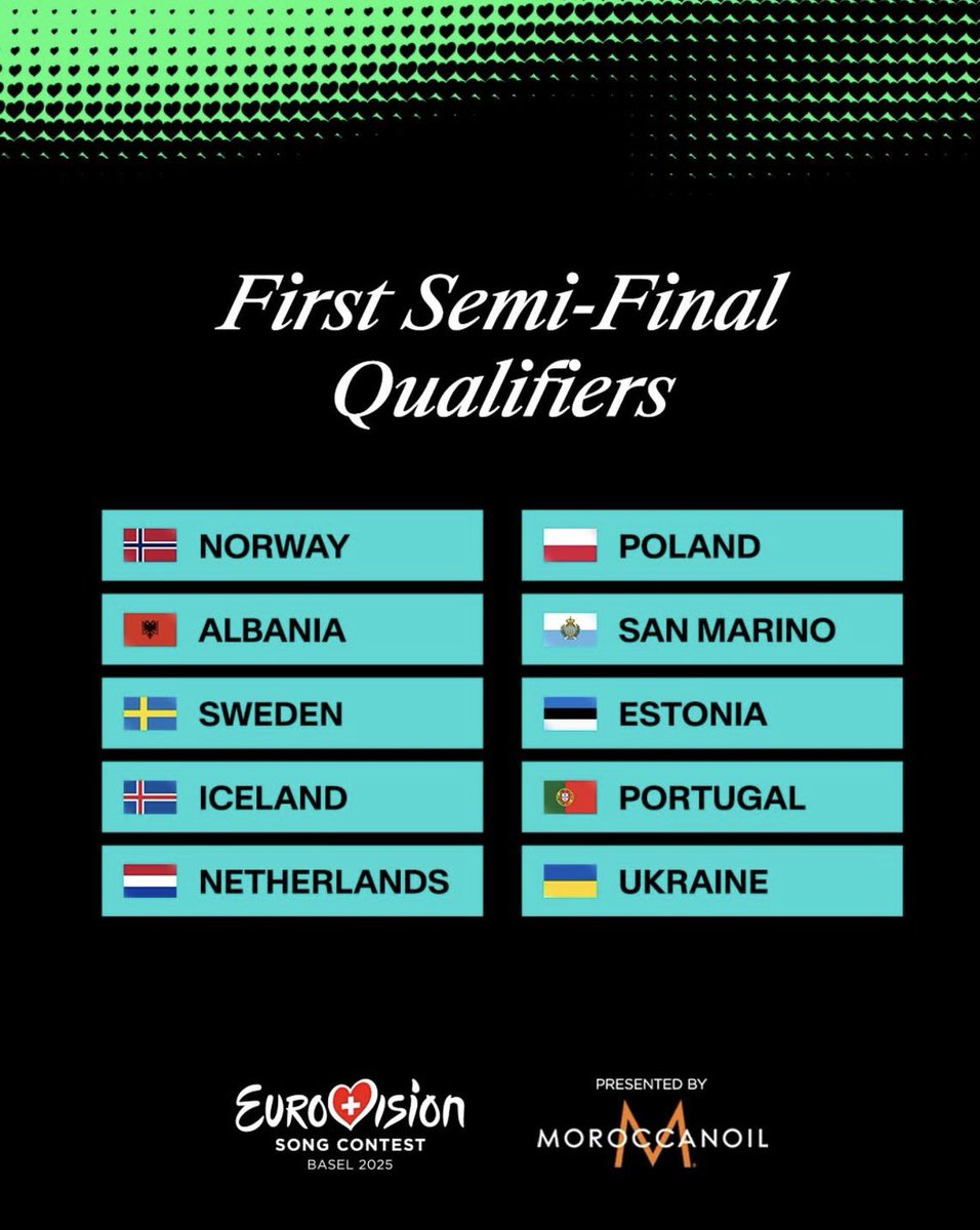 Congratulations to all qualifiers!🥳

#eurovision #eurovision2025 #songfestival #esf2025

Visual: EBU