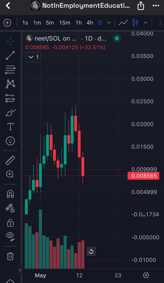 onchainer_app's tweet photo. I’m buying $neet here, excellent entry point, 20M market cap in several days https://t.co/fvBBF77jdY