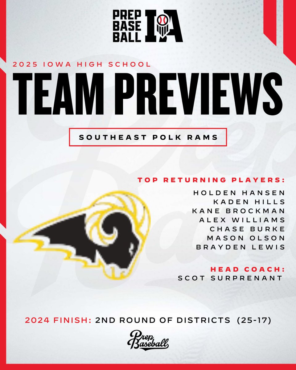 Prep Baseball Iowa (@prepbaseballia) on Twitter photo #๐๐๐๐๐๐ซ๐๐ฏ๐ข๐๐ฐ๐๐: ๐๐จ๐ฎ๐ญ๐ก๐๐๐ฌ๐ญ ๐๐จ๐ฅ๐ค
The Rams are returning 3 starting pitchers from the 2024 season. Playing the game fast and causing chaos will put SEP in a strong position for a playoff run.
โน๏ธ loom.ly/VINZBDw | <a href="/BaseballSEP/">SEP Baseball</a> #๐๐๐๐๐๐ซ๐๐ฏ๐ข๐๐ฐ๐๐: ๐๐จ๐ฎ๐ญ๐ก๐๐๐ฌ๐ญ ๐๐จ๐ฅ๐ค
The Rams are returning 3 starting pitchers from the 2024 season. Playing the game fast and causing chaos will put SEP in a strong position for a playoff run.
โน๏ธ loom.ly/VINZBDw | <a href="/BaseballSEP/">SEP Baseball</a>