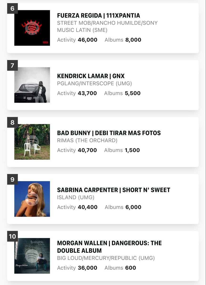 Talk of the Charts tweet media