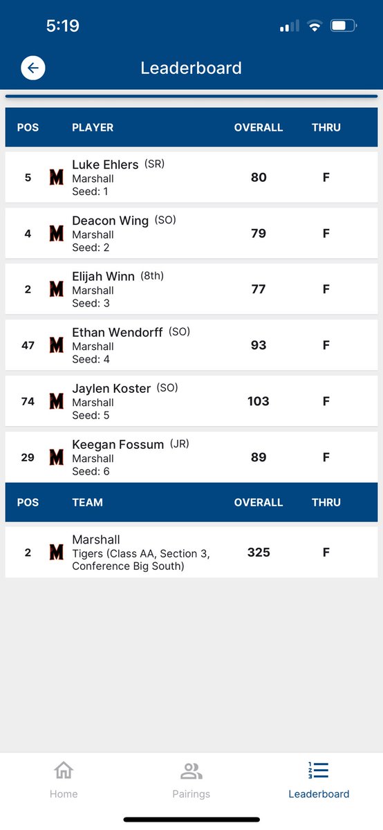 Boys Golf finished 2nd place today in the Big South Conference Tournament!  Eli Winn led the Tigers with a score of 77 placing him 2nd overall!  We had three players receive All Conference Awards for the season, Luke Ehlers, Deacon Wing, and Eli Winn!! Great job Tigers!