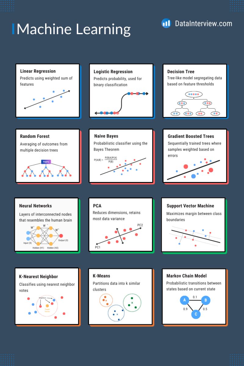 TrinusOfficial's tweet image. #Infographic: Here is a guide on #MachineLearning!
Via DataInterview Rt @tut_ml
#AI #DataScience #DeepLearning #ML #ArtificialIntelligence #TechTrends #DataAnalytics #AIInnovation #MLAlgorithms #SmartTech
cc: @sallyeaves @PawlowskiMario @CurieuxExplorer