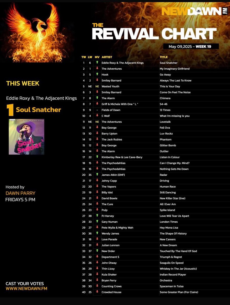 Click away friends newdawn.fm
Keep us at number 1