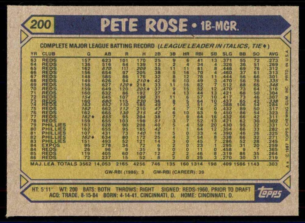 The back of a Pete Rose card. A lengthy read.