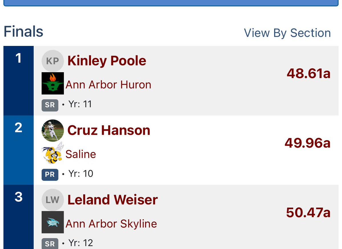 Cruz Hanson (@cruzhanson_4) on Twitter photo c/o 2027. Ran 49.96 at the SEC RED meet Friday. This puts me at #2 in the SEC RED and #4 in MI for sophomore 400.
<a href="/Brown_SHS/">Corbin Brown</a> <a href="/CoachShort_/">Kyle Short</a> <a href="/kaiden_keefe/">Kaiden Keefe</a> c/o 2027. Ran 49.96 at the SEC RED meet Friday. This puts me at #2 in the SEC RED and #4 in MI for sophomore 400.
<a href="/Brown_SHS/">Corbin Brown</a> <a href="/CoachShort_/">Kyle Short</a> <a href="/kaiden_keefe/">Kaiden Keefe</a>