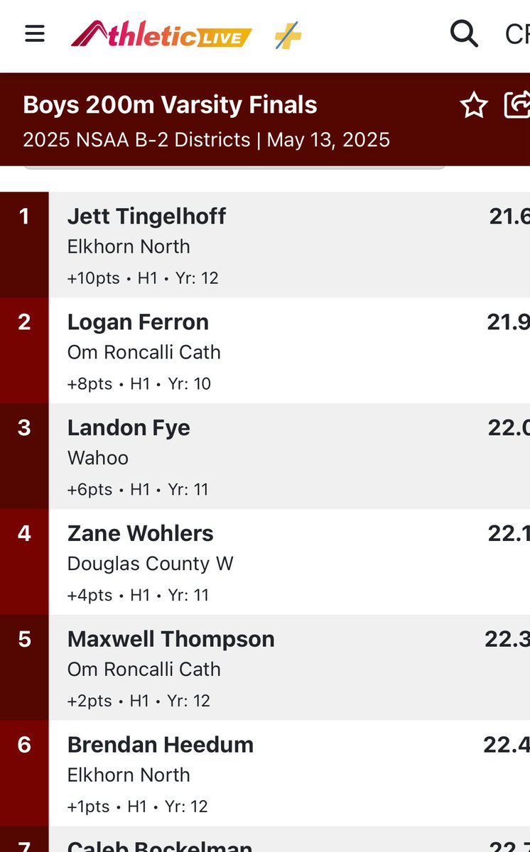 WahooTrack's tweet image. Landon Fye places 3rd in the 200 M Dash and qualifies for the State Track Meet! @wahoopublic