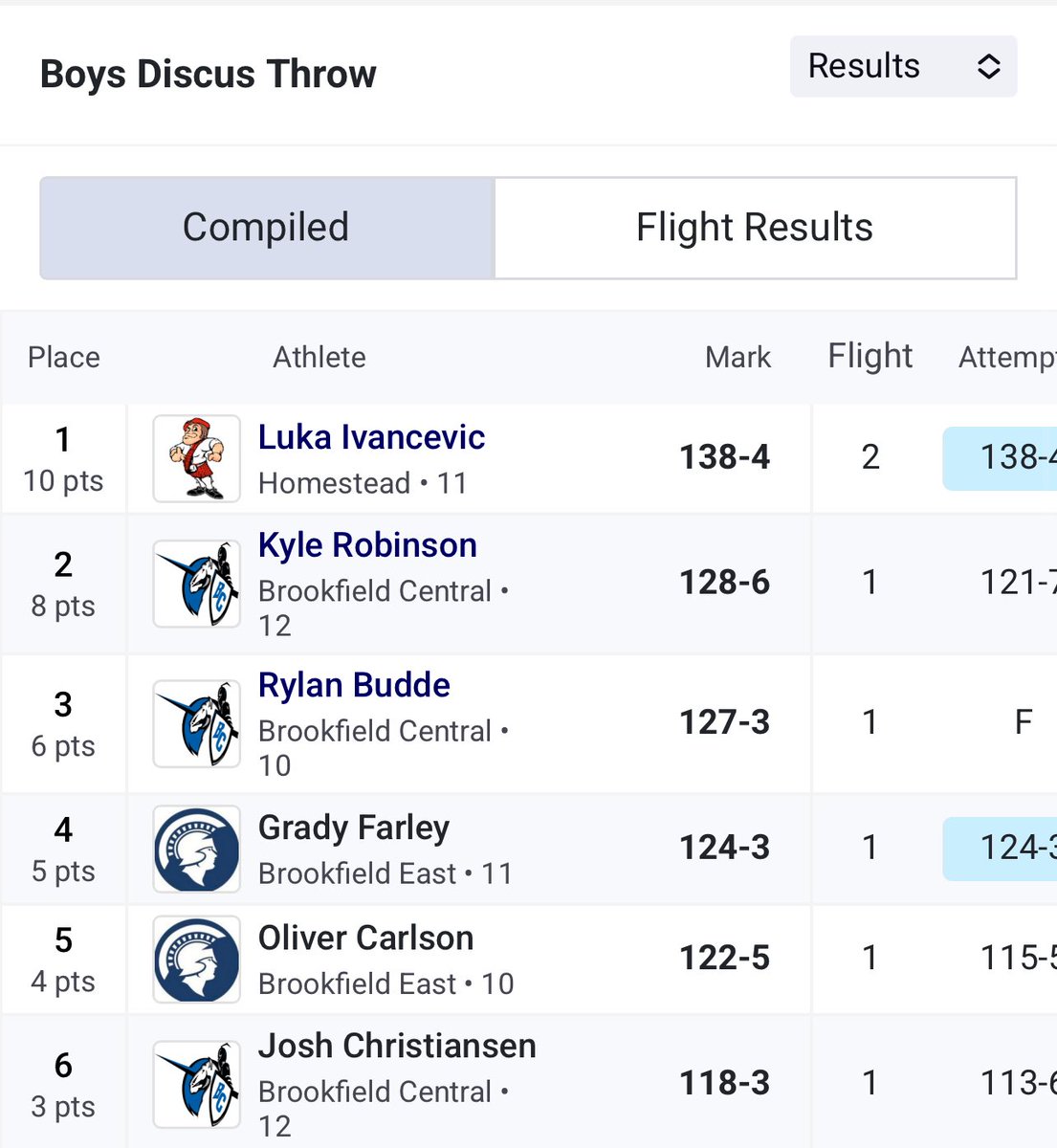 BCBoysTrack tweet media