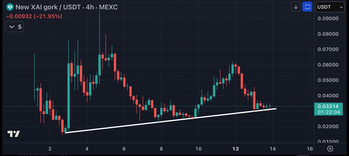 𝐋𝐨𝐧𝐠𝐓𝐞𝐫𝐦®📊🏆 tweet media