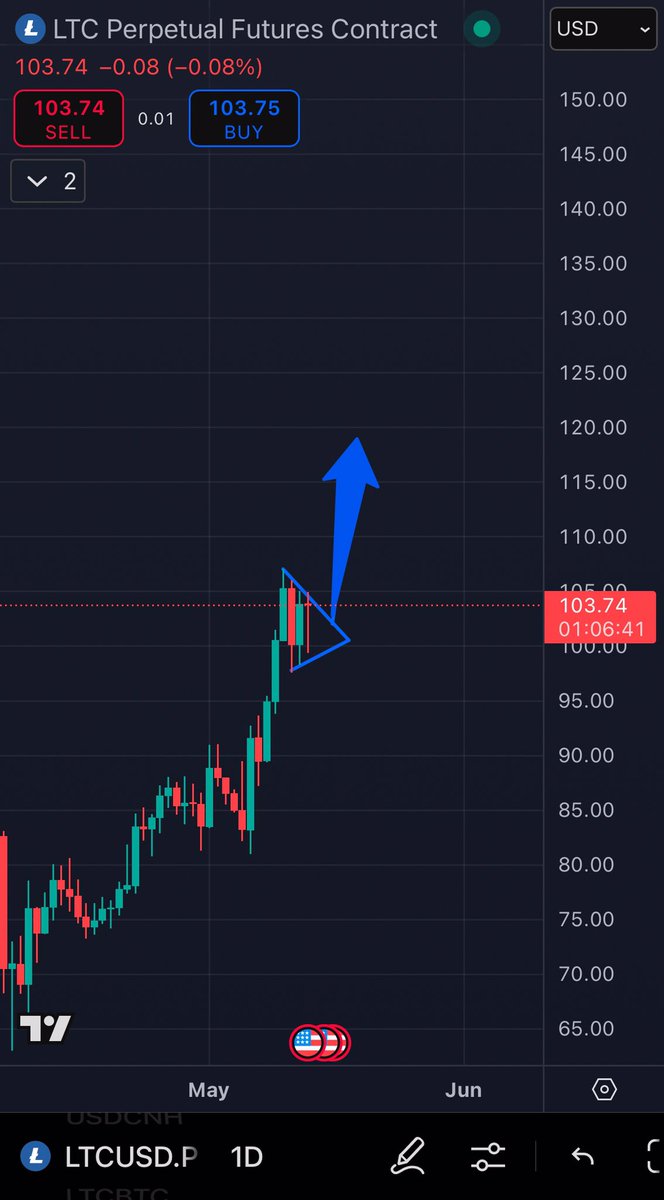 #Litecoin forming a nice bull flag on the daily. 

Expecting a break to the upside from here.

$104 can’t hold us down forever 😏
