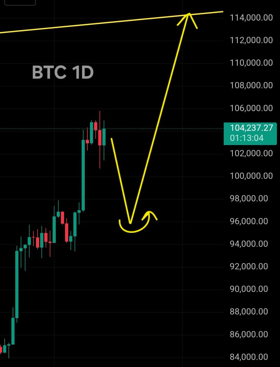$BTC