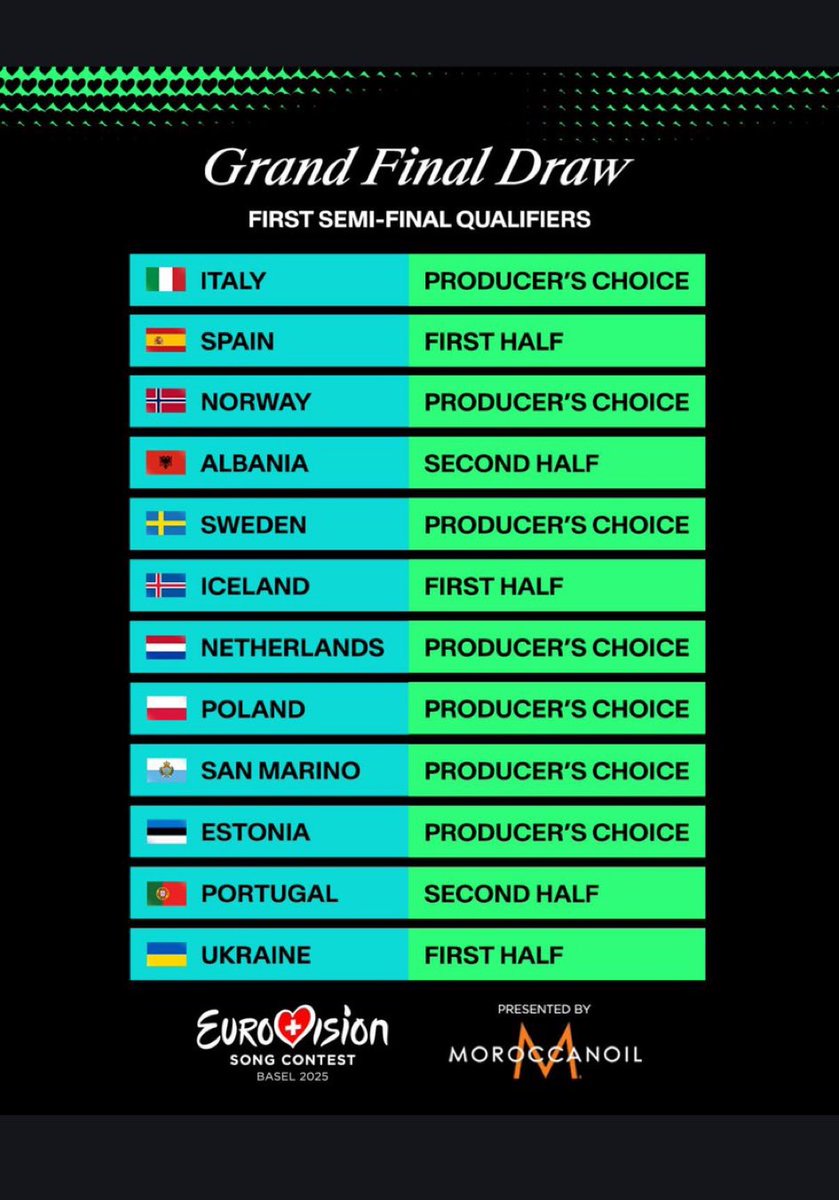 Nederland loot ‘producers choice’. Het lot van Nederland ligt dus in handen van de makers. Hopelijk zijn ze ons goed gezind na vorig jaar en krijgt Claude een mooie plek in de tweede helft vd finale. #eurovision