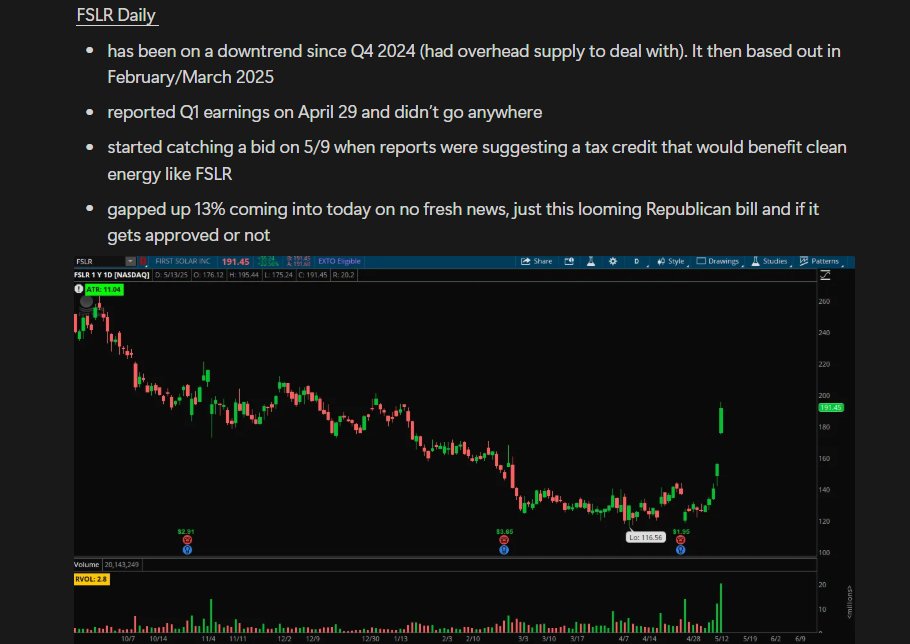 KennethBosss's tweet photo. $FSLR mean reversion
Sucks to end red on a euphoric day like today but its apart of the game. Totally fine with that entry, it definitely fits the criteria for a MR short. My trade management on the other hand is where the mistakes are made. I got warped into the mindset of looking for a big unwinding and anything short of that was not good enough.
Posting this to show my errors and how it can be avoided in the future + what an (A+) Mean Reversion trade should look like.
Feedback / tips/ input always appreciated.
If this thing gaps up, it should be game on tomorrow for a Day 3 exhaustion.