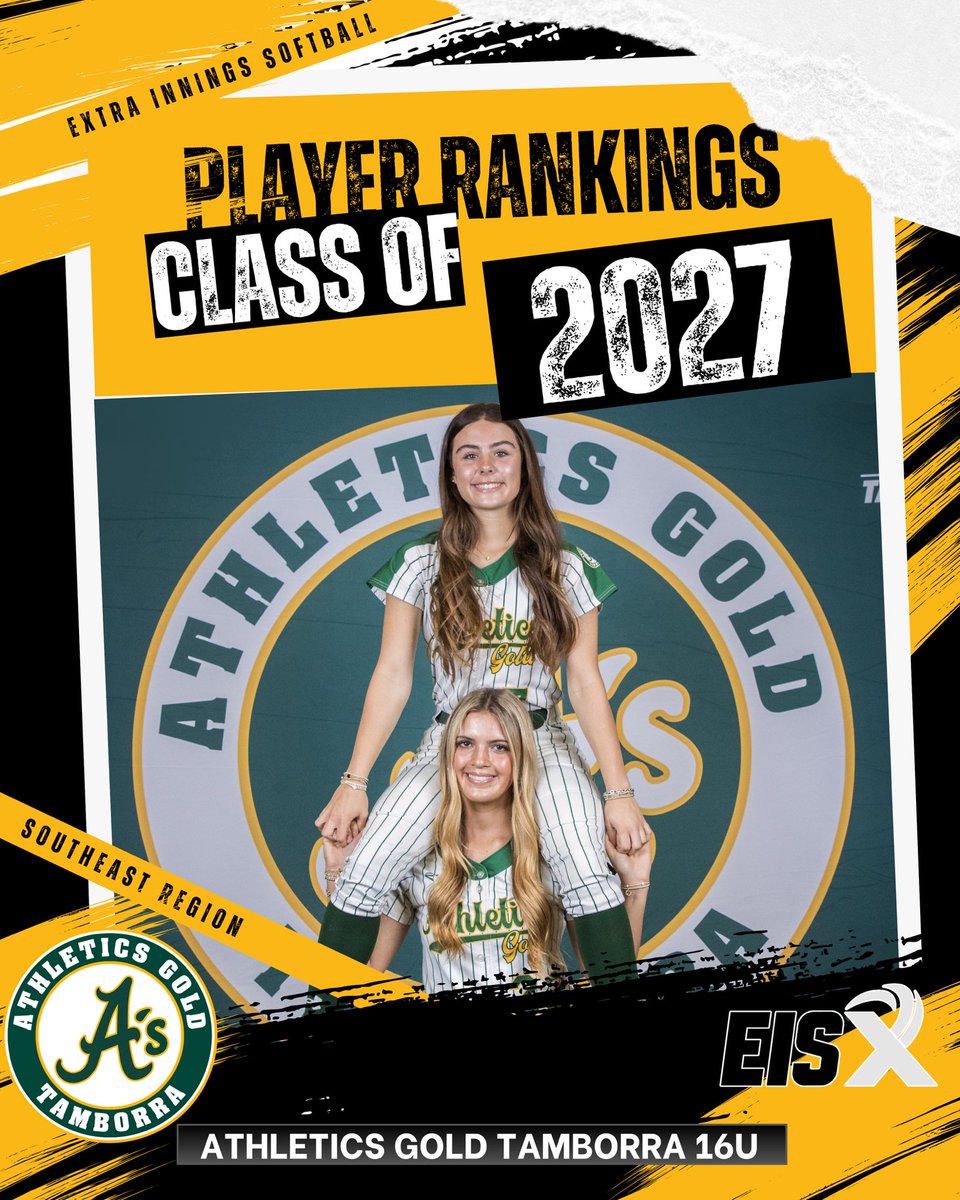 Payton Tamborra 2027 (@paytontamborra) on Twitter photo Thank you so much <a href="/ExtraInningSB/">EXTRA INNING SOFTBALL</a> for ranking me amongst the talented 2027 class in the Southeast Region. I'm so blessed and thankful for this recognition ๐๐๐ <a href="/AGTamborra/">AthleticsGoldTamborra</a> <a href="/AGTTamborra16U/">Athletics Gold Tamborra 16U Gold - Tamborra</a> Thank you so much <a href="/ExtraInningSB/">EXTRA INNING SOFTBALL</a> for ranking me amongst the talented 2027 class in the Southeast Region. I'm so blessed and thankful for this recognition ๐๐๐ <a href="/AGTamborra/">AthleticsGoldTamborra</a> <a href="/AGTTamborra16U/">Athletics Gold Tamborra 16U Gold - Tamborra</a>