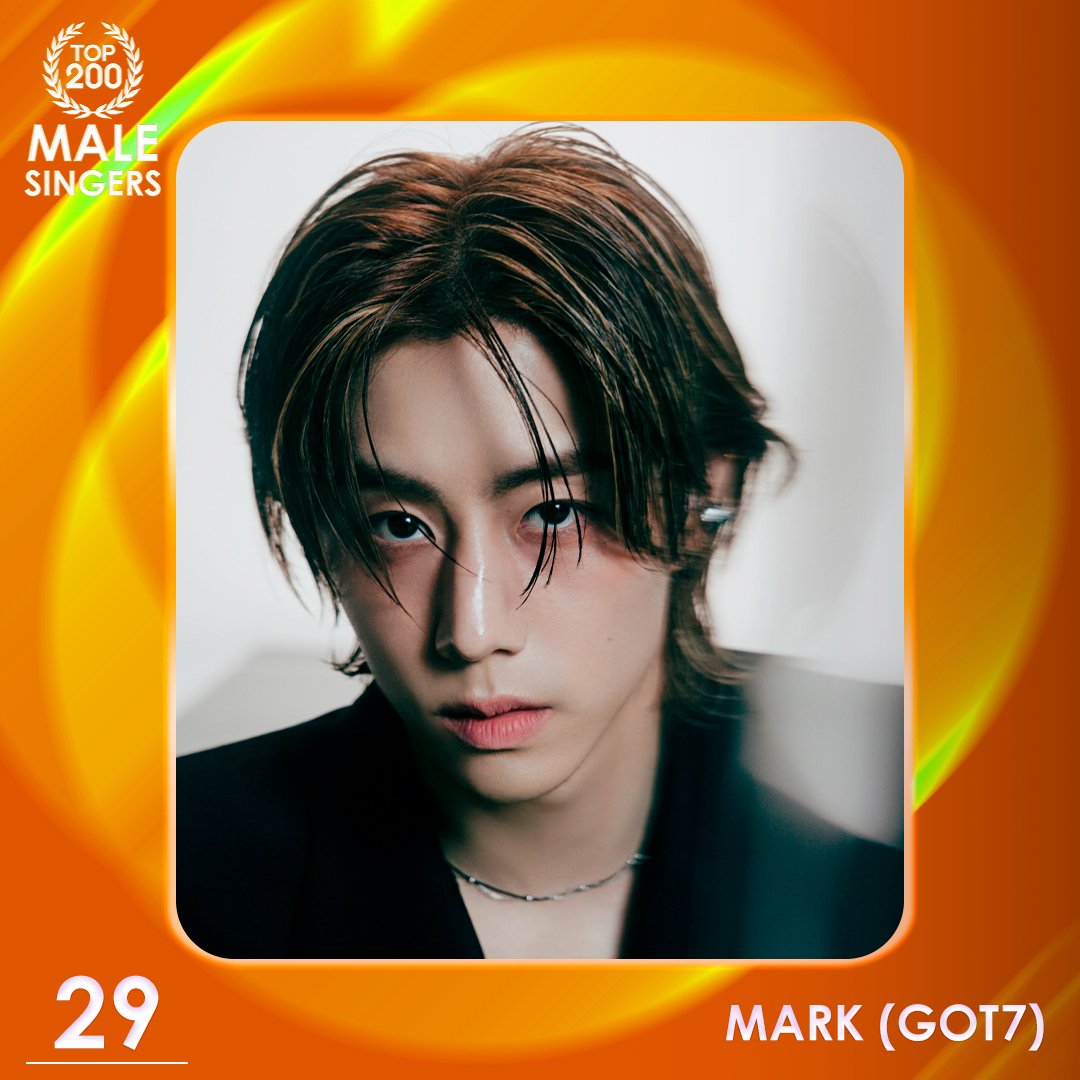 TOP100KPOP's tweet photo. TOP 200 – MALE SINGERS

#29 MARK (GOT7)

Congratulations! 🎉 https://t.co/23ueFA9Djy