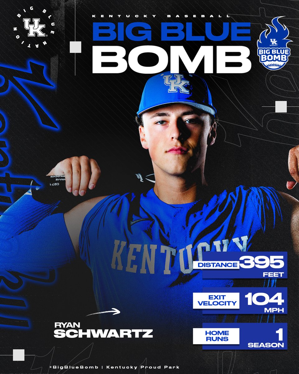 Kentucky Baseball (@ukbaseball) on Twitter photo 