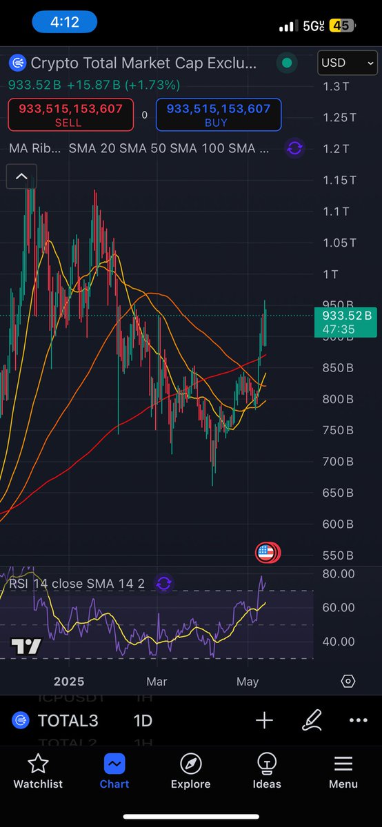 Beat trap or are alts back on? I’m undecided as of rn but leaning towards the former