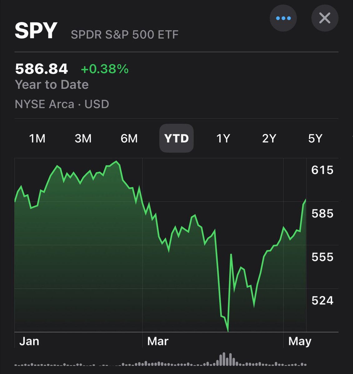 The most recent reminder…

 You can’t predict the market.