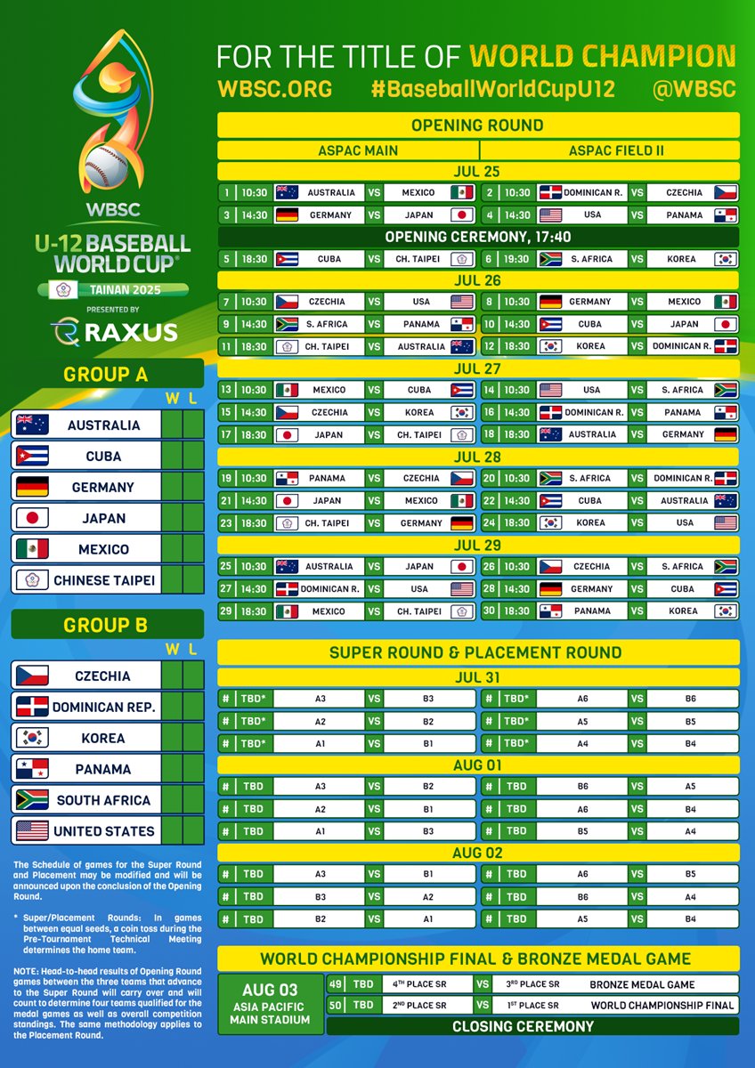 panamabeisbol_'s tweet image. ¡Mundial Sub-12 definido!🔥
Panamá🇵🇦 inicia su participación ante Estados Unidos🇺🇸 el 25 de julio a la 1:30 de la mañana hora de Panamá. ¡VAMOS PANAMÁ!🇵🇦🇵🇦🇵🇦
#beisbol #Panamá #baseball #TodosSomosPanamá #SomosLaSele #VamosPanamá #MásPanameñosQueNunca🇵🇦 #selecciondepanama