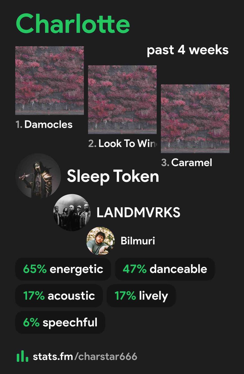 __bytes's tweet image. in case any of my moots were wondering if my music taste has changed since i’ve been inactive. the answer is no