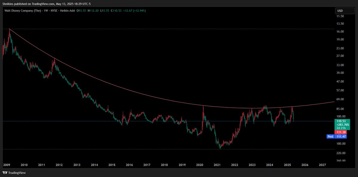 TheChartist tweet media