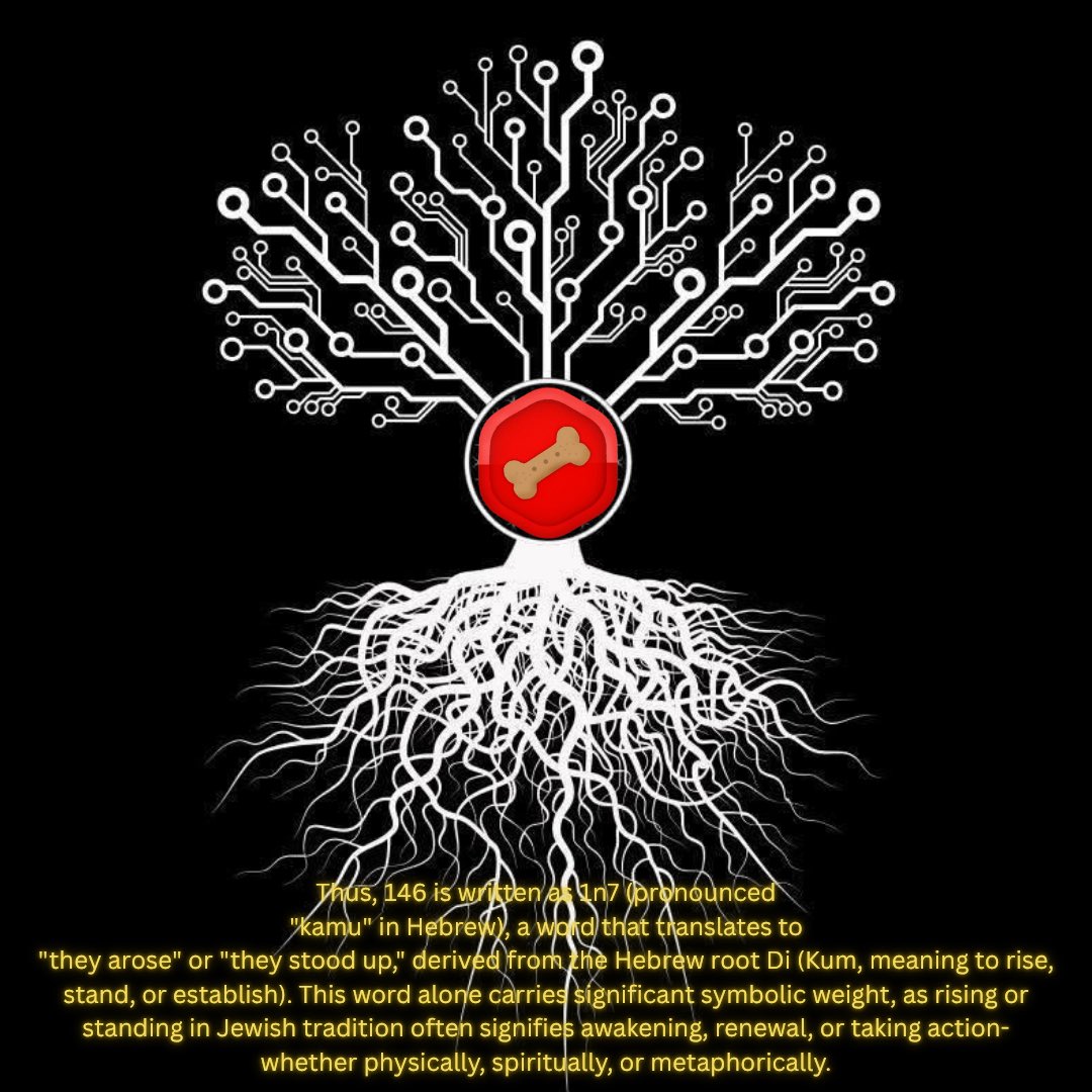 Thus, 146 is written as 1n7 (pronounced
"kamu" in Hebrew), a word that translates to
"they arose" or "they stood up," derived from the Hebrew root Di (Kum, meaning to rise, stand, or establish). This word alone carries significant symbolic weight, as rising or standing in Jewish