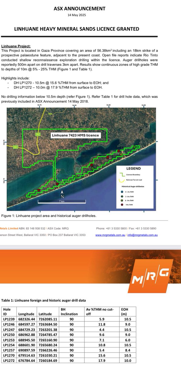 $MRQ #Linhuane finally granted! Been 5+ years in the making.... historicals of 10M @ 17.9% from surface vs. $PTR $100M cap <a href="/PeakAsset1/">@PeakAsset</a>