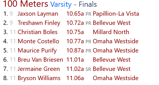 Strap in for the Class A 100 next week. It's going to be a show! Bummed that Lingenfelter couldn't go though! 

Freshmen leading the way out at North Platte