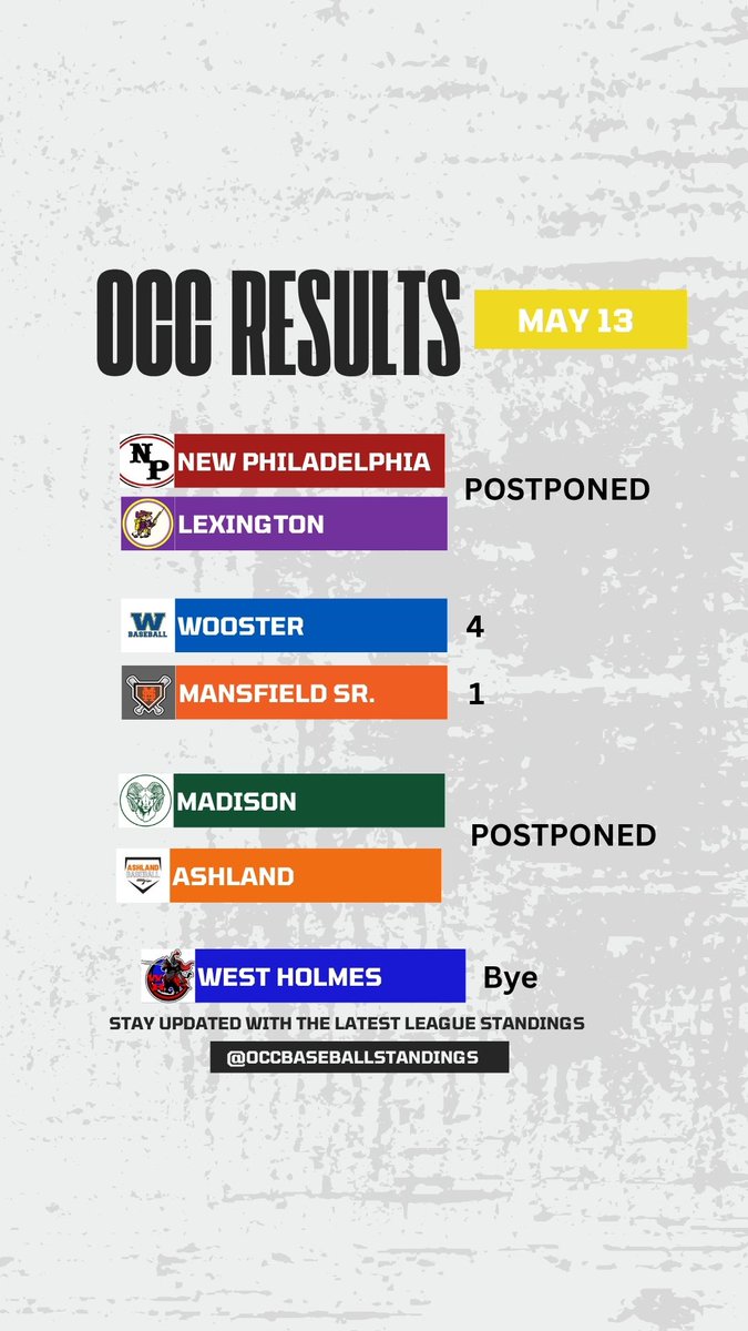 OCC Baseball Standings tweet media