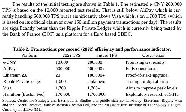 WKahneman's tweet photo. This study from Ulster University notes the speeds of a "#Ripple Private Ledger which is currently being tested by the Bank of France as a platform for a Euro based CBDC". I believe this is the first confirmation of an actual Ripple-based CBDC in France, current as of '24 https://t.co/Ox0Ab4puxc