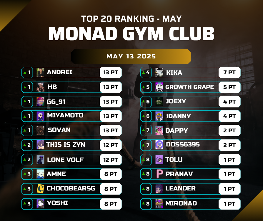 Top 10 Ranking - May 13 2025                      
for a healthier life for everyone