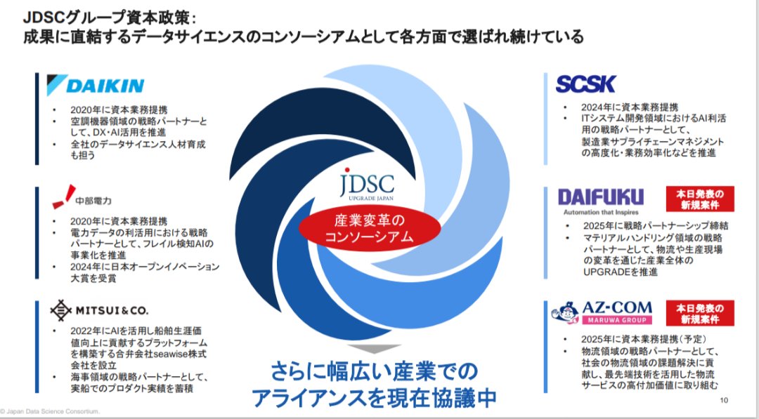 JDSC　好決算でしたね、おめでとう
上方修正や大幅な増益等、語るべきことは多そうですが
ダイフクとのパートナーシップ等、顧客となった大手企業が離さない。というところにJDSCの凄さが集約されていると思います