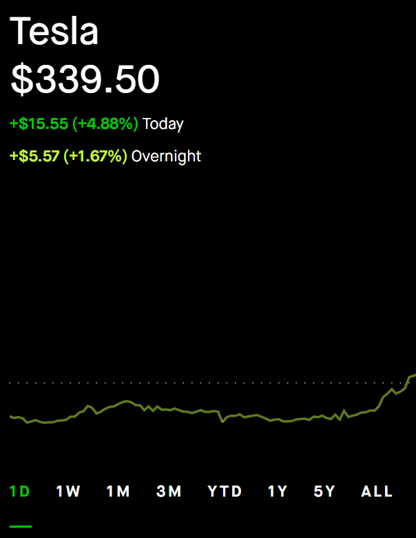Saudis are weighing in. $TSLA , Let's go.
