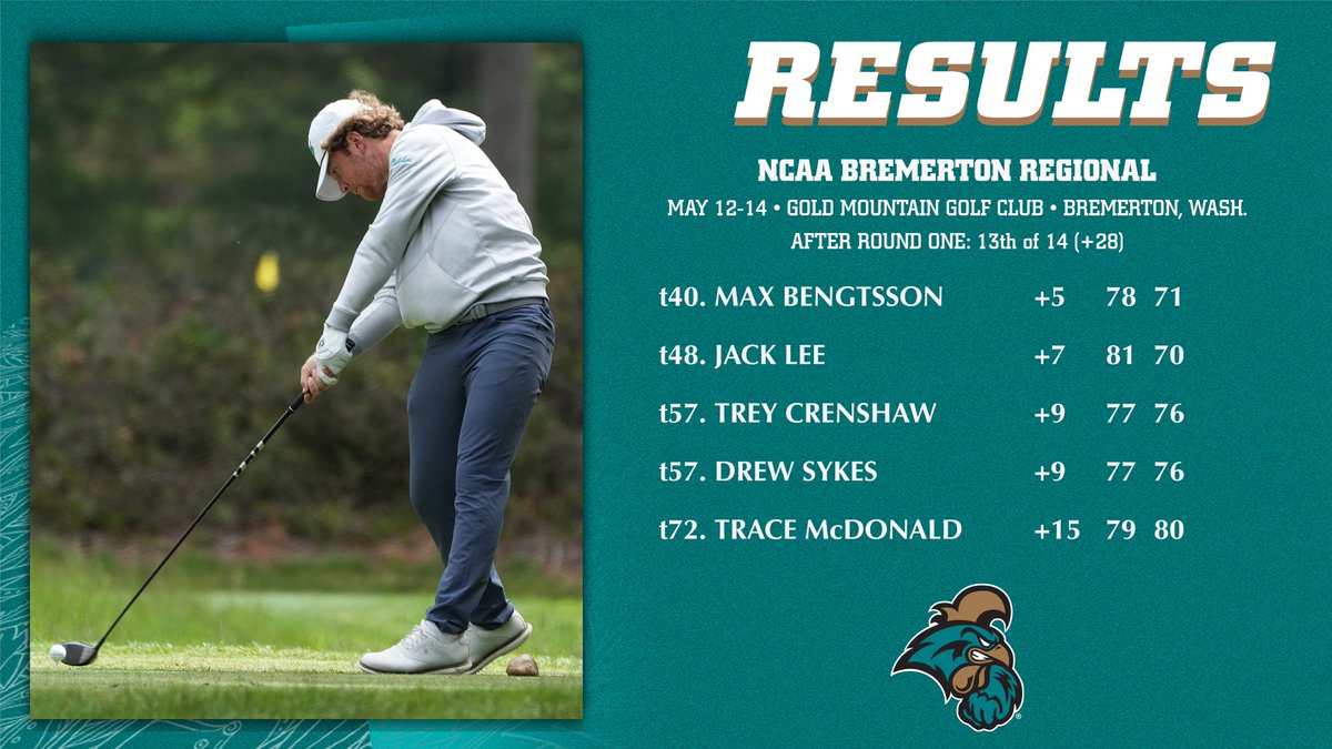 Max and Jack both shot under-par today and we played much better as a team. One final round tomorrow.