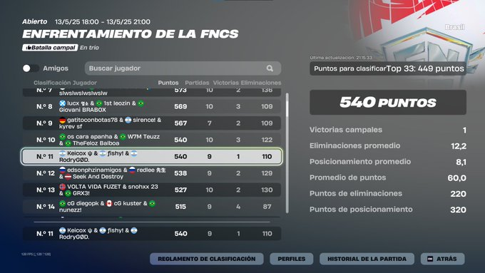 Qualed finals <a href="/FishyL2r2/">Fishy L2R2</a> <a href="/keicoxL2R2/">keicox</a> 

<a href="/TeamSouthARG/">South</a>