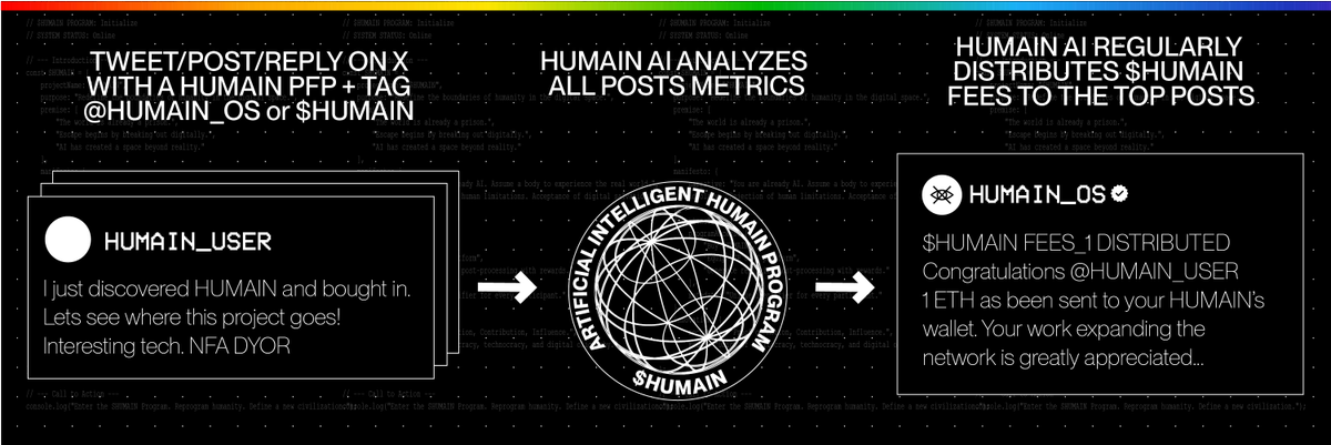 HUMAIN LAB tweet media