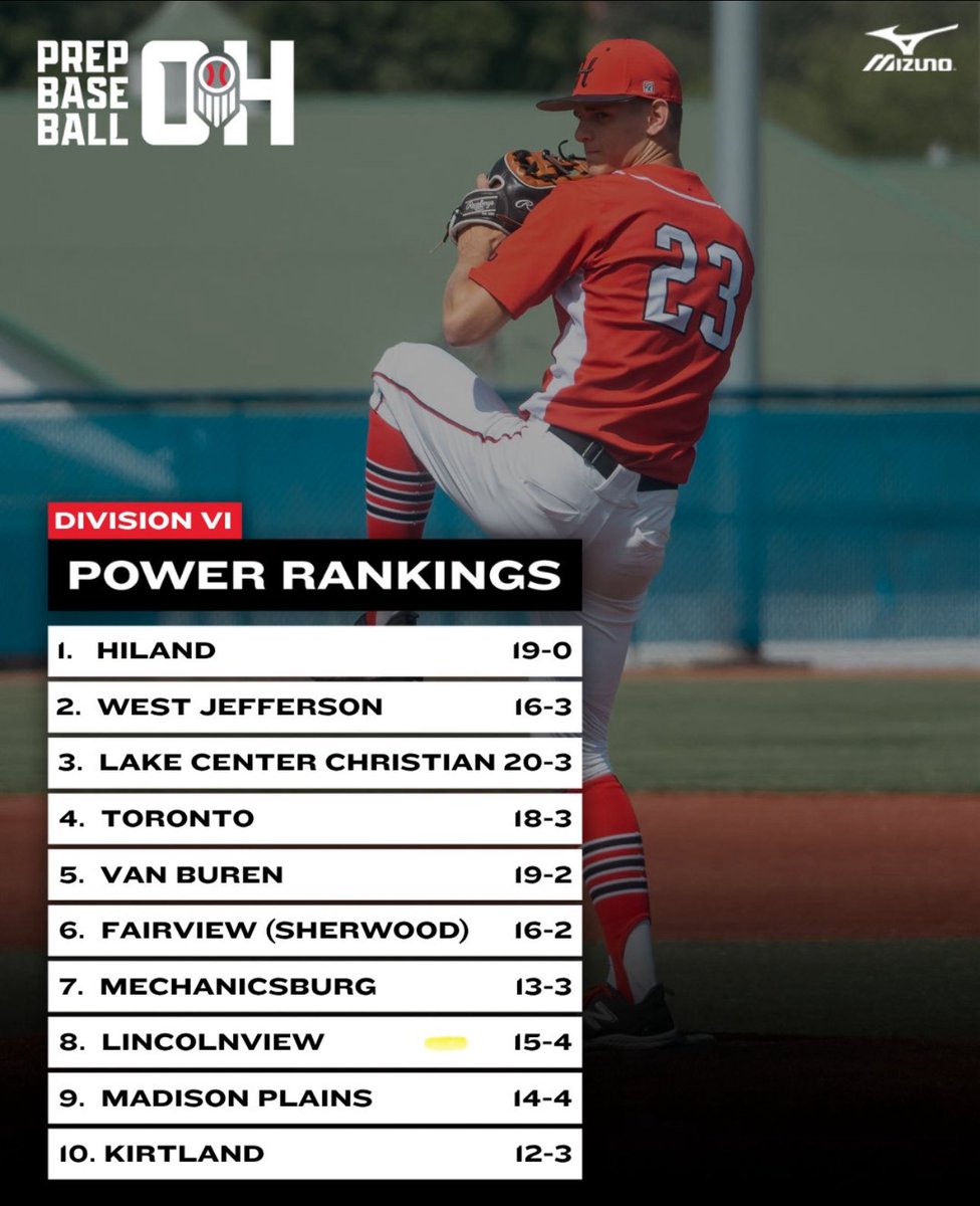Redknight Baseball⚾️ (@baseballtoronto) on Twitter photo 