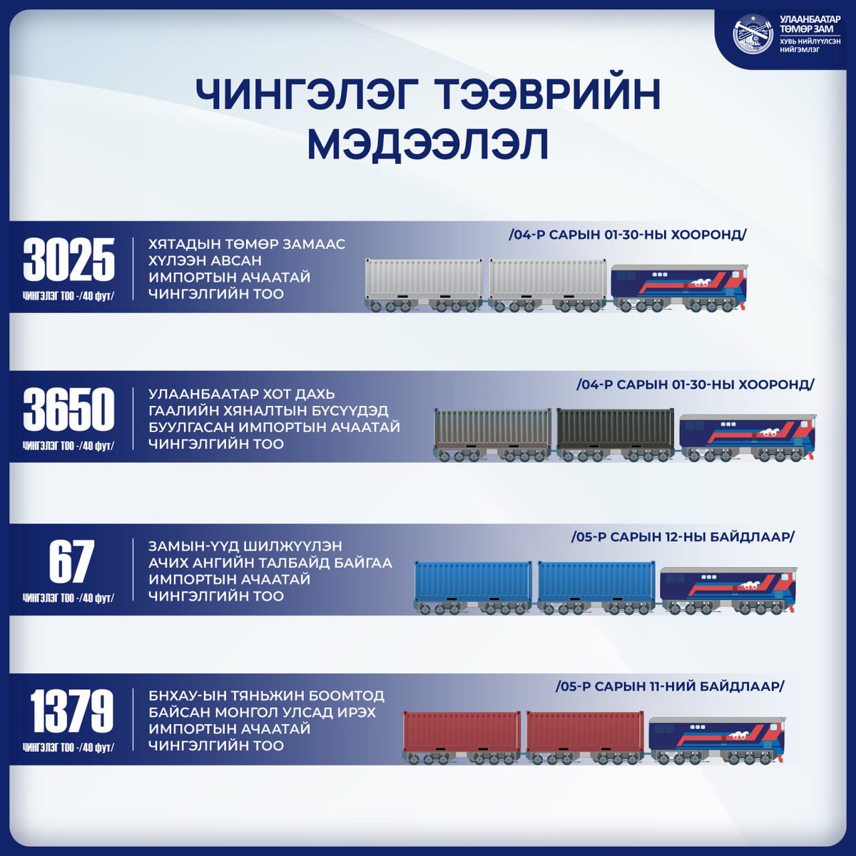 Чингэлэг тээврийн 4-р сарын мэдээллийг хүргэж байна.