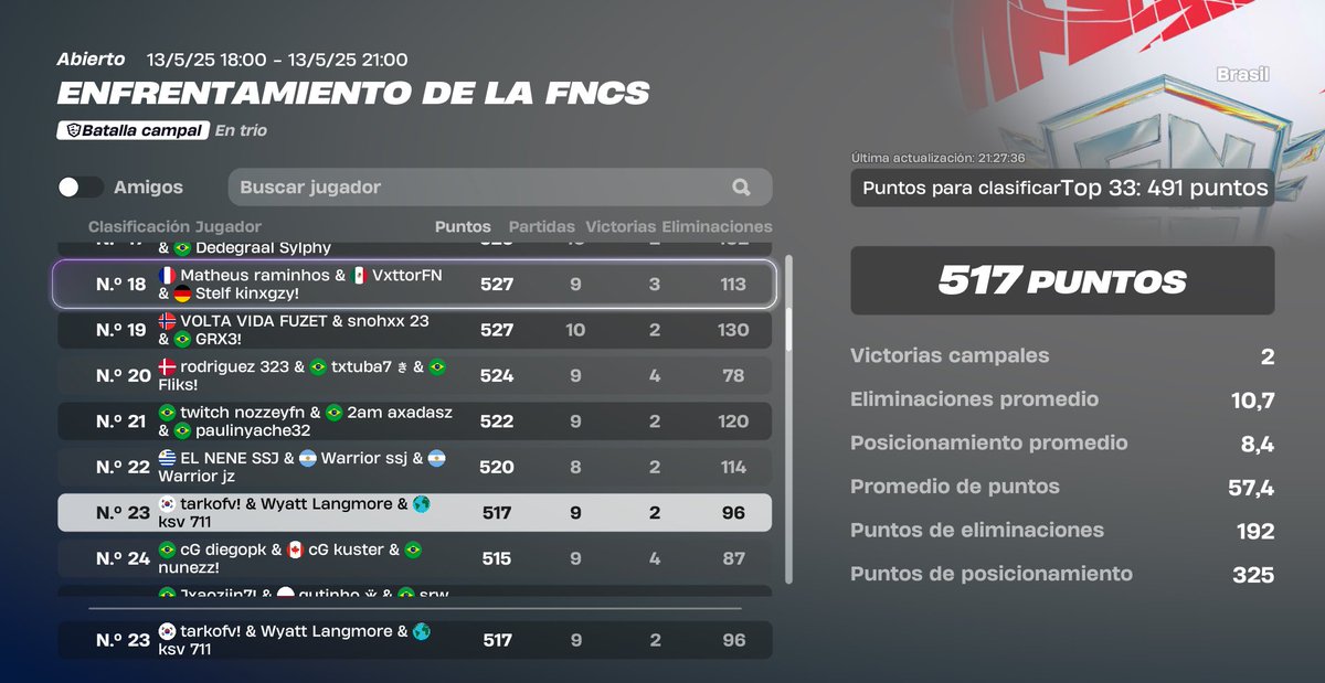 qualed finals <a href="/tarkofn/">tarko</a> @nitzfn