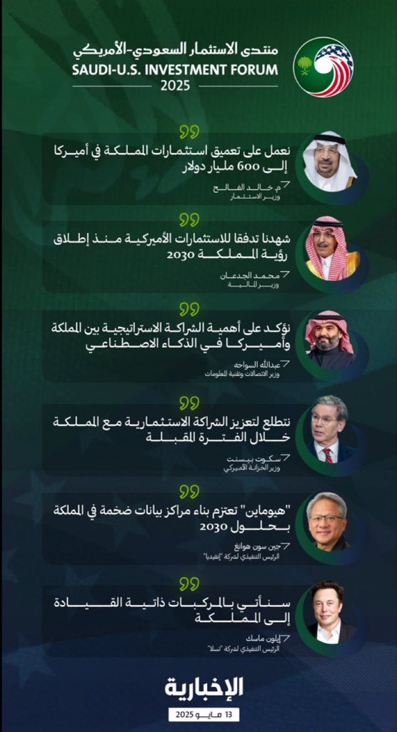 خلال #منتدى_الاستثمار_السعودي_الأمريكي تأكيد متبادل على الشراكة في الذكاء الاصطناعي ومراكز البيانات والسيارات ذاتية القيادة
