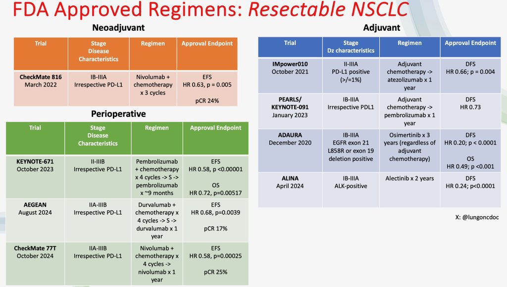 Eric K. Singhi, MD (@lungoncdoc) on Twitter photo <a href="/NarjustFlorezMD/">Narjust Florez, MD, FASCO</a> <a href="/mihaela_aldea/">Mihaela Aldea</a> <a href="/TumorBoardTues/">#TumorBoardTuesday</a> <a href="/Latinamd/">Dr. Estela Rodriguez</a> <a href="/Florez_Lab/">#FlorezLab</a> <a href="/ipreeshagul/">Isabel Preeshagul</a> <a href="/StephenVLiu/">Stephen V Liu, MD</a> <a href="/jillfeldman4/">Jill Feldman</a> <a href="/YoungLungCancer/">Young Lung Cancer Initiative</a> <a href="/LUNGevity/">LUNGevity Foundation</a> <a href="/OncogeneCancer/">Oncogene Cancer Research</a> <a href="/DFarberThoracic/">Dana-Farber's Lowe Center for Thoracic Oncology</a> <a href="/BalazsHalmosMD/">Balazs Halmos</a> <a href="/drshieldsmd/">Misty Dawn Shields</a> <a href="/EGFRResisters/">EGFR Resisters</a> <a href="/n8pennell/">Nathan A. Pennell MD, PhD, FASCO</a> <a href="/GlopesMd/">gilberto lopes</a> <a href="/OncBrothers/">Oncology Brothers</a> <a href="/ASridharMD/">Arthi Sridhar</a> <a href="/COlazagasti/">Coral Olazagasti, MD</a> <a href="/AnaVManana/">Ana I. Velázquez Mañana, MD, MSc, FASCO</a> <a href="/BRicciutiMD/">Biagio Ricciuti, MD, PhD</a> <a href="/AriMarinel/">Arianna Marinello, MD</a> <a href="/JordiRemon/">Jordi Remon</a> <a href="/MarianaBrandao0/">Mariana Brandao</a> <a href="/LodovicaZullo/">Lodovica Zullo</a> <a href="/stephanieplsaw/">Stephanie Saw</a> <a href="/GustaveRoussy/">Gustave Roussy</a> <a href="/DiFedericoMD/">Alessandro Di Federico</a> <a href="/pecci_federica1/">Federica Pecci</a> <a href="/RobertoFerrara_/">Roberto Ferrara</a> <a href="/LauraMezquitaMD/">Laura Mezquita</a> <a href="/M_Tagliamento/">Marco Tagliamento</a> <a href="/DrMarkAwad/">Mark Awad</a> <a href="/Teresa_Gorria/">Teresa Gorría</a> <a href="/BarlizW/">Barliz Waissengrin</a> <a href="/PrelajArsela/">arsela prelaj</a> <a href="/thenasheffect/">Rafeh Naqash, MD</a> <a href="/PassigliaFra/">Francesco</a> Love it!! Excited to update this slide after #ASCO25 with CM816 OS data!! <a href="/FordePatrick/">Patrick Forde</a> <a href="/DoctorJSpicer/">Jonathan Spicer MD PhD</a> <a href="/NarjustFlorezMD/">Narjust Florez, MD, FASCO</a> <a href="/mihaela_aldea/">Mihaela Aldea</a> <a href="/TumorBoardTues/">#TumorBoardTuesday</a> <a href="/Latinamd/">Dr. Estela Rodriguez</a> <a href="/Florez_Lab/">#FlorezLab</a> <a href="/ipreeshagul/">Isabel Preeshagul</a> <a href="/StephenVLiu/">Stephen V Liu, MD</a> <a href="/jillfeldman4/">Jill Feldman</a> <a href="/YoungLungCancer/">Young Lung Cancer Initiative</a> <a href="/LUNGevity/">LUNGevity Foundation</a> <a href="/OncogeneCancer/">Oncogene Cancer Research</a> <a href="/DFarberThoracic/">Dana-Farber's Lowe Center for Thoracic Oncology</a> <a href="/BalazsHalmosMD/">Balazs Halmos</a> <a href="/drshieldsmd/">Misty Dawn Shields</a> <a href="/EGFRResisters/">EGFR Resisters</a> <a href="/n8pennell/">Nathan A. Pennell MD, PhD, FASCO</a> <a href="/GlopesMd/">gilberto lopes</a> <a href="/OncBrothers/">Oncology Brothers</a> <a href="/ASridharMD/">Arthi Sridhar</a> <a href="/COlazagasti/">Coral Olazagasti, MD</a> <a href="/AnaVManana/">Ana I. Velázquez Mañana, MD, MSc, FASCO</a> <a href="/BRicciutiMD/">Biagio Ricciuti, MD, PhD</a> <a href="/AriMarinel/">Arianna Marinello, MD</a> <a href="/JordiRemon/">Jordi Remon</a> <a href="/MarianaBrandao0/">Mariana Brandao</a> <a href="/LodovicaZullo/">Lodovica Zullo</a> <a href="/stephanieplsaw/">Stephanie Saw</a> <a href="/GustaveRoussy/">Gustave Roussy</a> <a href="/DiFedericoMD/">Alessandro Di Federico</a> <a href="/pecci_federica1/">Federica Pecci</a> <a href="/RobertoFerrara_/">Roberto Ferrara</a> <a href="/LauraMezquitaMD/">Laura Mezquita</a> <a href="/M_Tagliamento/">Marco Tagliamento</a> <a href="/DrMarkAwad/">Mark Awad</a> <a href="/Teresa_Gorria/">Teresa Gorría</a> <a href="/BarlizW/">Barliz Waissengrin</a> <a href="/PrelajArsela/">arsela prelaj</a> <a href="/thenasheffect/">Rafeh Naqash, MD</a> <a href="/PassigliaFra/">Francesco</a> Love it!! Excited to update this slide after #ASCO25 with CM816 OS data!! <a href="/FordePatrick/">Patrick Forde</a> <a href="/DoctorJSpicer/">Jonathan Spicer MD PhD</a>