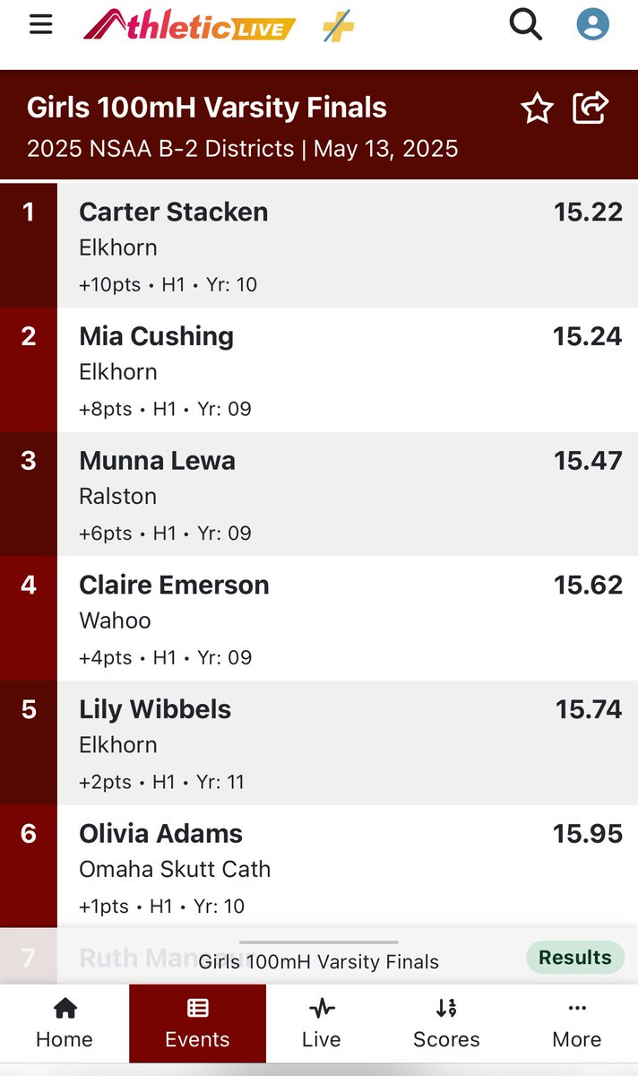 RalstonTrack's tweet photo. State Qualifier in the 100m Hurdles - Munna Lewa placing 3rd!!!! https://t.co/wTTw0EZlNW