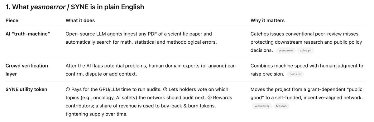 DaveRekuc's tweet photo. @MattPRD @yesnoerror I have to say, YNE is probably the most productive project I've run across on-chain and it is a legitimately cool application of both AI and blockchain. https://t.co/UBF3ajk8G5