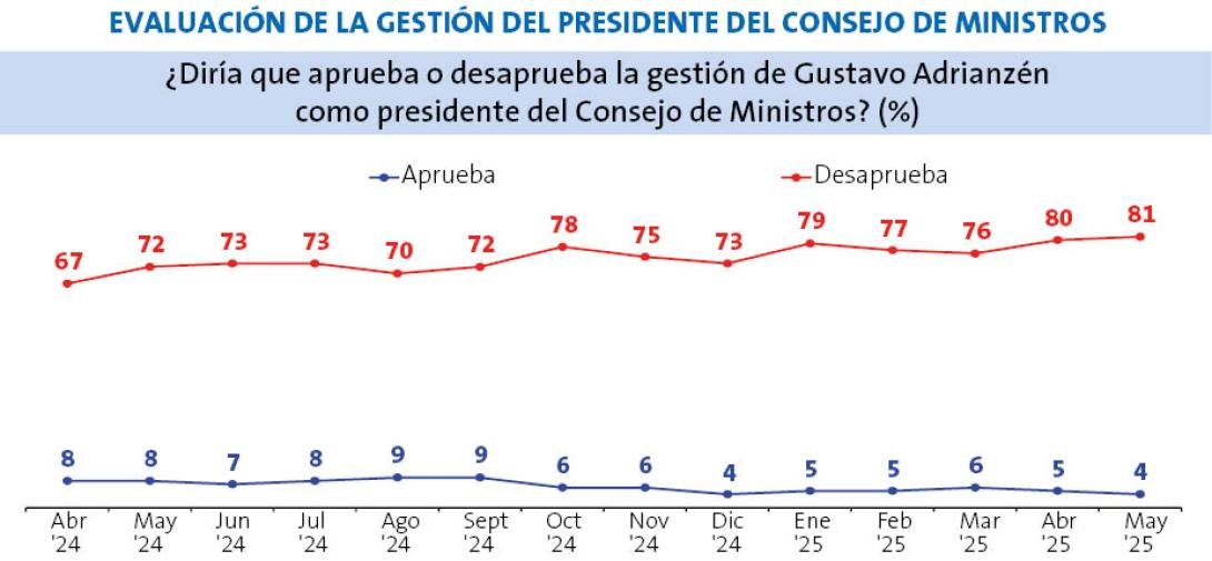 Ipsos Perú tweet media