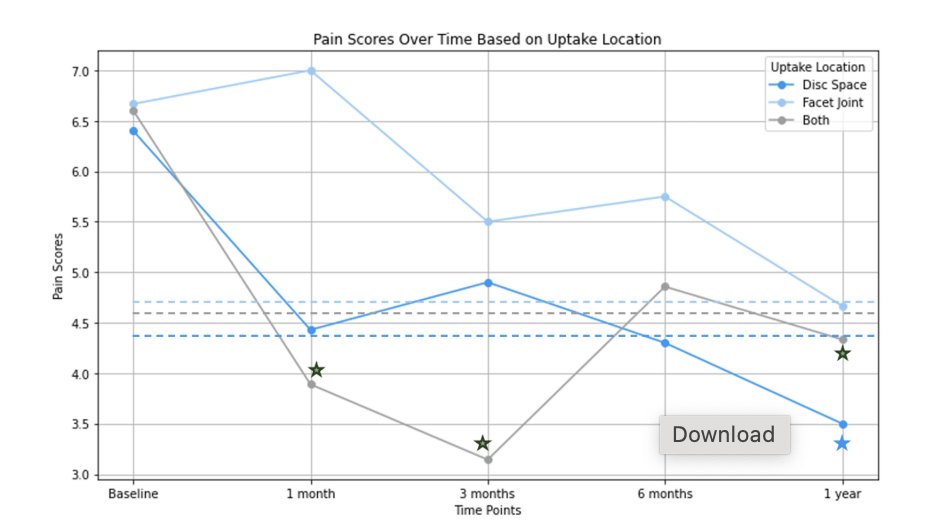 Muhammad Abd-El-Barr MD PhD FAANS (@abdelbarrspine) on Twitter photo New pub:
cureus.com/articles/34626…
Can CT SPECT be used to diagnose and prognosticate how patients with low back pain will do with surgery?
Huge kudos <a href="/DukeMedSchool/">Duke University School of Medicine</a> Brittany "Grace" Futch
<a href="/DukeSpine/">Duke Spine</a> New pub:
cureus.com/articles/34626…
Can CT SPECT be used to diagnose and prognosticate how patients with low back pain will do with surgery?
Huge kudos <a href="/DukeMedSchool/">Duke University School of Medicine</a> Brittany "Grace" Futch
<a href="/DukeSpine/">Duke Spine</a>