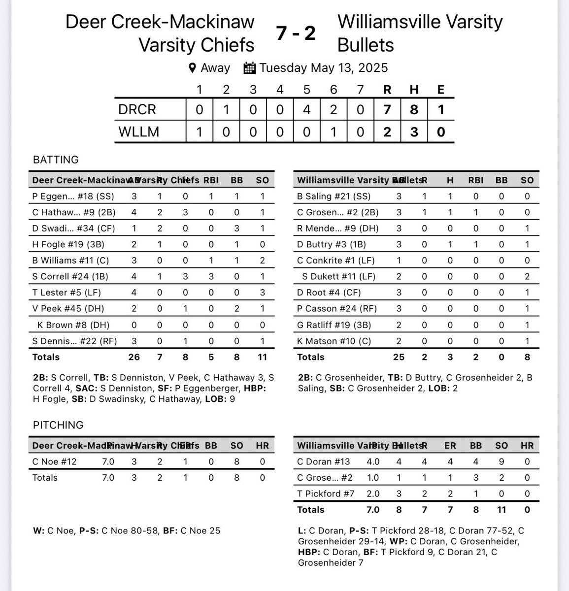 Dee-Mack Baseball tweet media